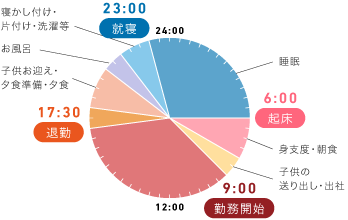 1日のスケジュール